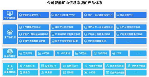 北路智控申購解讀 IPO定價71.17元，智能礦山系統方案商的價值與機遇
