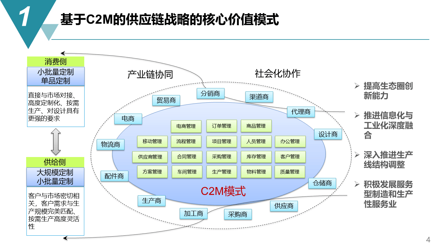 智能制造項目供應鏈管理戰略方案