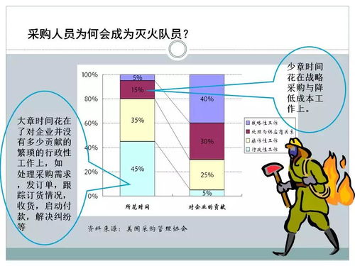 一文初識(shí)供應(yīng)鏈管理 以恒捷供應(yīng)鏈為例解析專業(yè)服務(wù)
