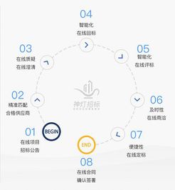 阿拉汀兩大核心業(yè)務(wù)系統(tǒng)上線，開啟地產(chǎn)供應(yīng)鏈管理4.0時(shí)代