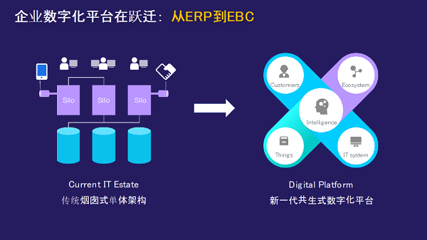 向華為學習集成供應鏈管理 讓產供銷協同起來的供應鏈計劃管